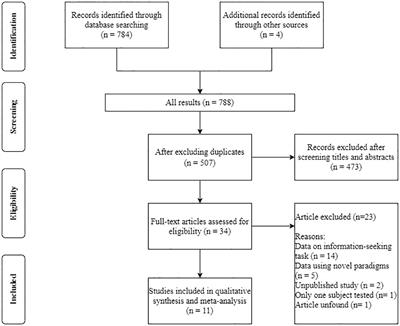 Uncertainty monitoring and information seeking in non-primate animals: Meta-analysis and systematic review